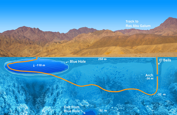 The Blue Hole
